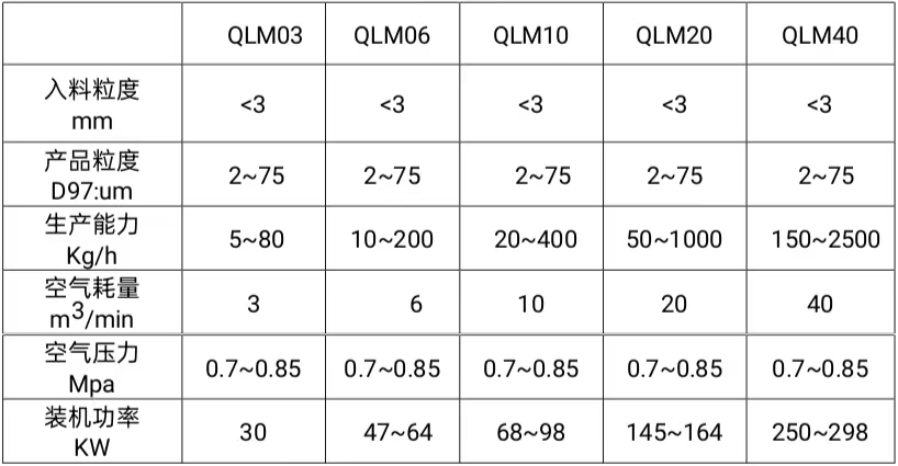 1677656833178802.jpg 氣流粉碎機參數(shù)_03.jpg
